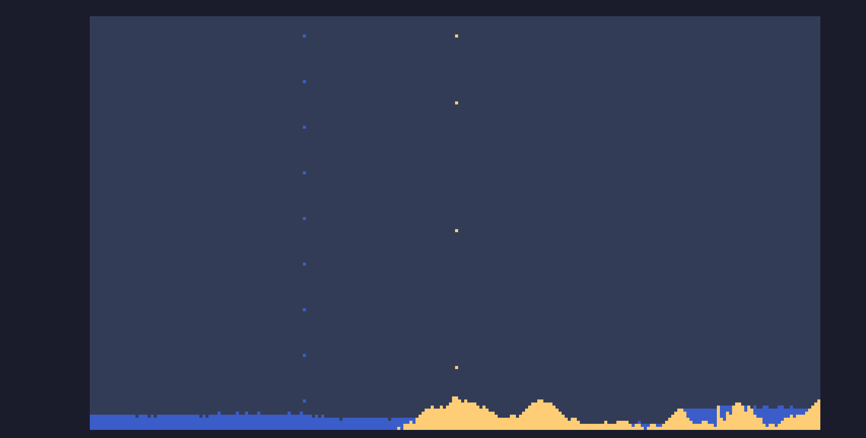 Sand + Water Particles in TIC-80 preview